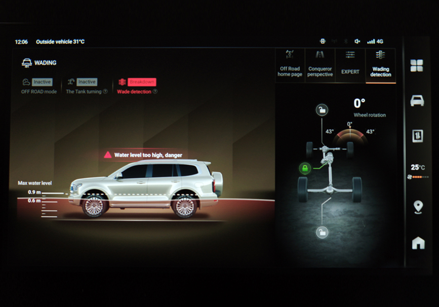 Wading Depth Detection